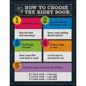 How To Choose The Right Book Chart